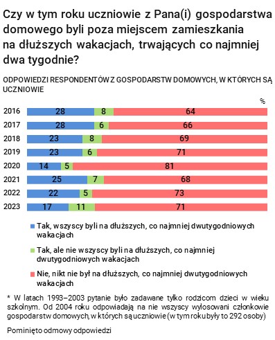 Rysunek 1