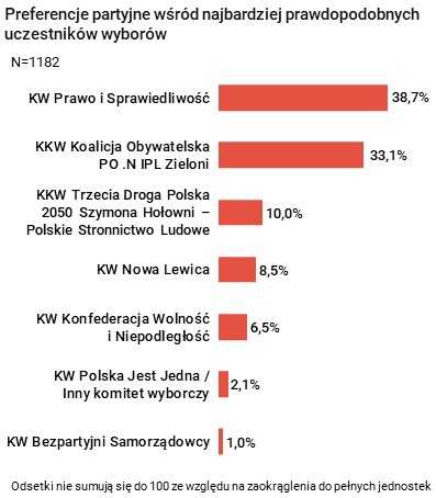 Rysunek 