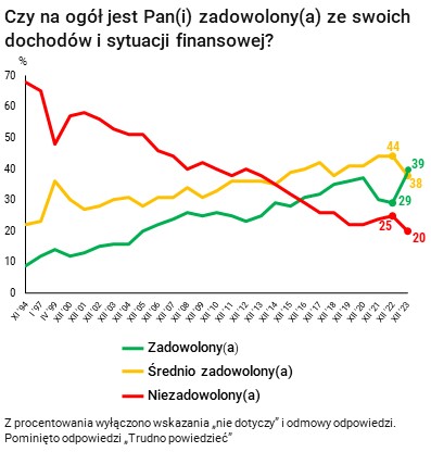 Rysunek 