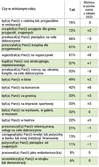 Rysunek 
