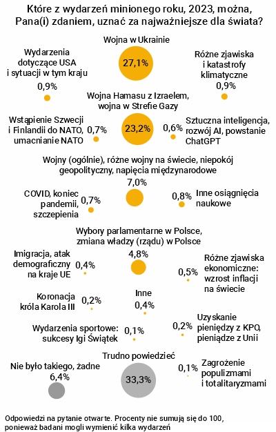 Rysunek 
