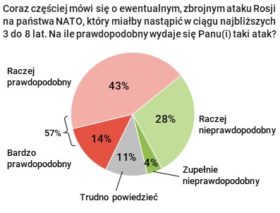 Rysunek 