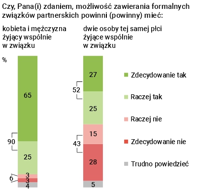 Rysunek 