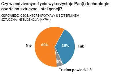 Rysunek 