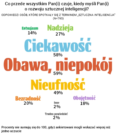 Rysunek 