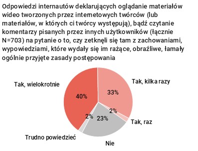 Rysunek 