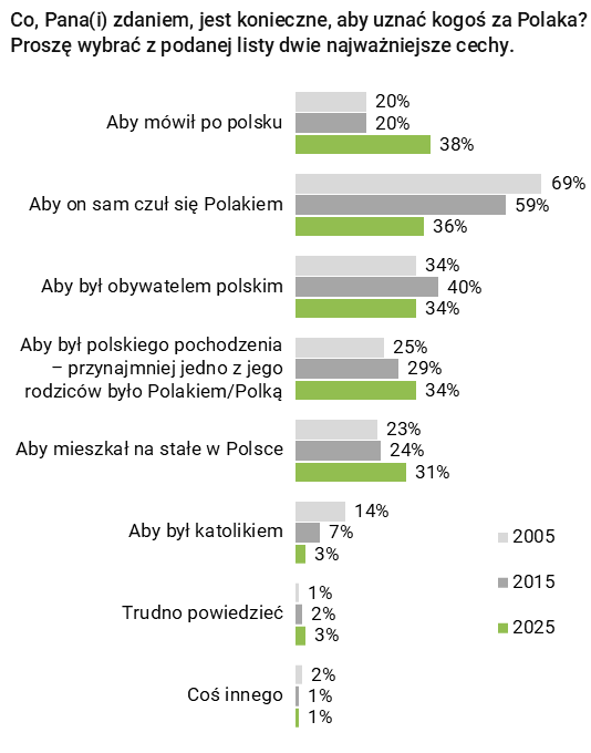 Rysunek 