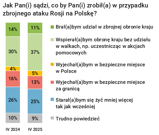Rysunek 