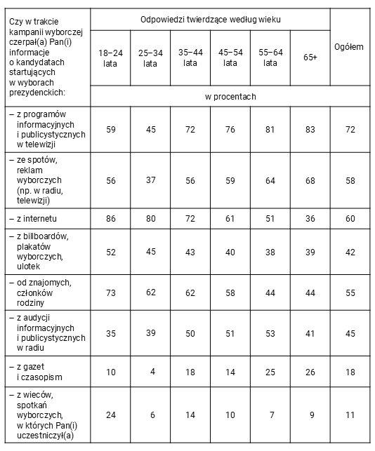 Rysunek 1