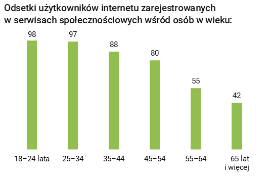 Rysunek 1