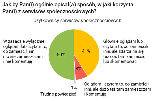 Rysunek 2