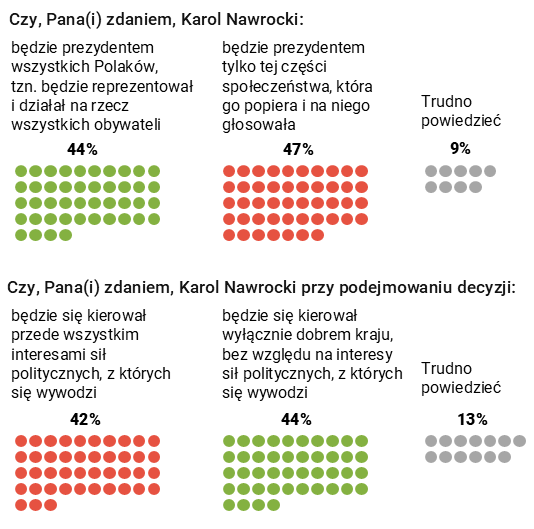 Rysunek 