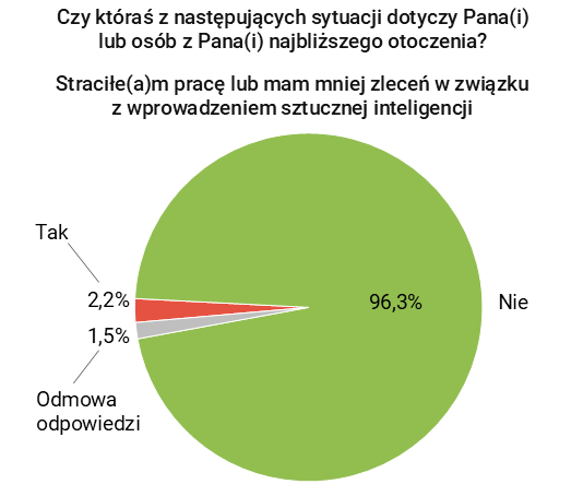 Rysunek 